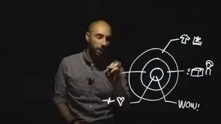 Understanding the Golden Circle Framework by Simon Sinek
