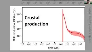 Coupled Redox Models To Predict Terrestrial Planet Atmospheric Evolution - Joshua Krissansen-Totten