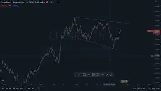 CHFJPY : WEEKLY FORECAST - Price Action pattern Educational