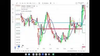 Prev Day OHLC+Humble LinReg Candles #sensex #nifty50 #niftybank #trading #stockmarket #stockmarket