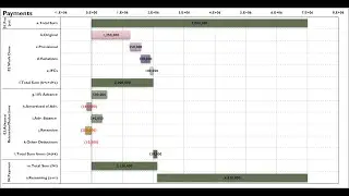 How to Create MS Excel Interactive Project Payments Chart