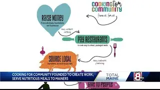 Cooking for Community
