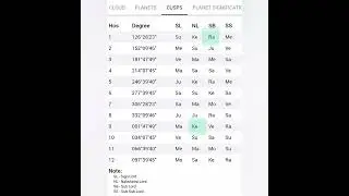 @Karmicjyotish-16 Birth time rectification part- 1 | जन्म समय ठीक कैसे करे| #birthtimerectification
