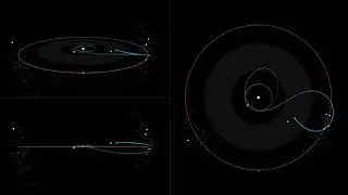 Lucy mission trajectory from multiple angles