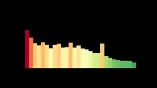 Bird Chirp Sound Effect - Le Soler Lac Ambience (+40dB)