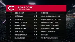 Reds win 15-9 in their first game ever at Target Field: 4/27/18 Twins vs Cincinnati Reds full game