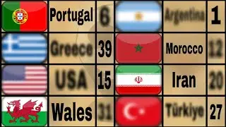 Which country is the best in the world according to FIFA? (Top 40 national teams)🚩⚽️💸🏳