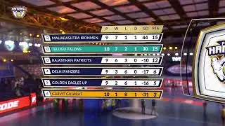Premier Handball League Live Stream