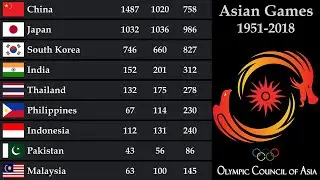 Asian Games Medal Tally (1951 &ndash; 2018)