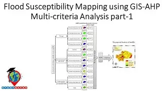 Flood Susceptibility Mapping using GIS-AHP Multi‐criteria Analysis part-1 || Thematic mapping