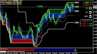 Best Currency Trading System, Forex Strategies for Metatrader 4
