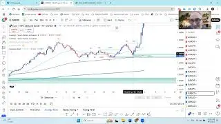 Objective Forex Trading Setting Up 4HR Supply & Demand Zones Weekly