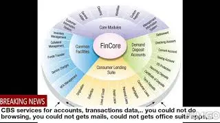 Cyber security, data security management for banks & finance sector