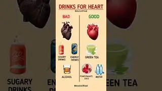 Best and worst drinks for Heart health |Protect your Heart Naturally#healthylifestyle #healthydiet