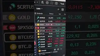 Quick Crypto Market Update &ndash; January 28, 2026