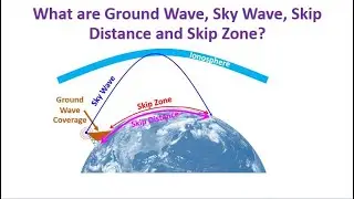 What are Ground Wave, Sky Wave, Skip Distance and Skip Zone?