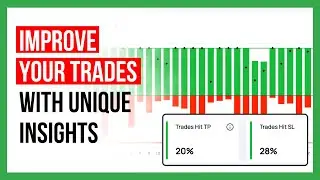 This is how you find bigger winners and cut your losses at the perfect time