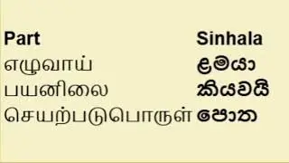 How to find Verb, Subject and object words in the Sinhala language? | Basic Grammar in Sinhala