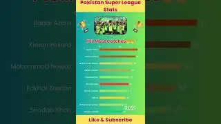 PSL Most Catches (2016&ndash;2025) PSL Stats | Top Fielders Race 🧤🔥