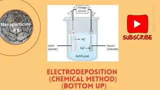 electrodeposition(bottom up method) nanoparticles film deposition
