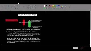 Bullish candlestick chart pattern| piercing pattern kaise banta hai 