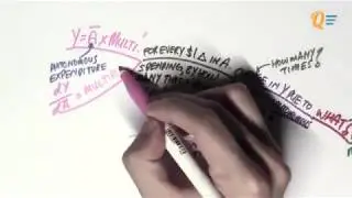 EC1002 Chapter 10 Lesson 4 - Expenditure Multiplier [Full]