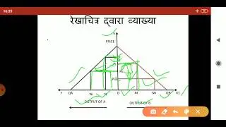 Bertrand's model of Oligopoly/ बरट्रैंड का अल्पाधिकार माडल