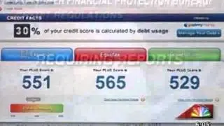 Credit Regulations