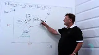 Diagrama de fases e ponto triplo