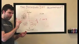 The Blockchain is NOT decentralized