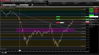 NinjaTrader OCO и советы для чарт-трейдеров