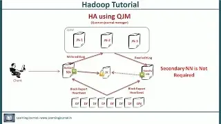 Hadoop Tutorial - High Availability, Fault Tolerance & Secondary Name Node