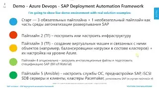 SAP on Azure - обзор SAP deployment automation framework для развертывания SAP + демо, ч.3/3