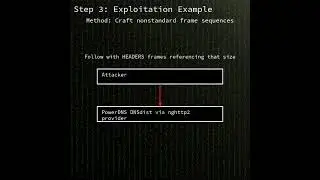 dnsdist: critical buffer overflow (double-free) in PowerDNS DNSdist DoH...(CVE-2025-30194) #shorts