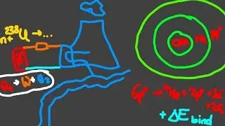 [TheNilsor] - Schulphysik - Induzierte Radioaktivit&auml;t und Fusion