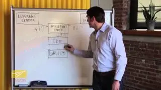 New Markets Tax Credits: Setting Expectations with Community Leaders