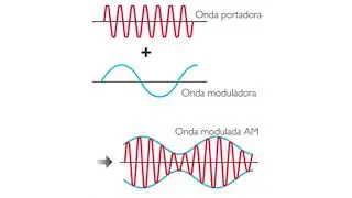 ACTIVIDAD 1  T&Eacute;CNICAS DE MODULACI&Oacute;N