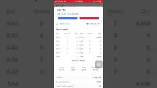 Why Future Retail Share price is falling today? Reliance Deal with Future Group worst case situation
