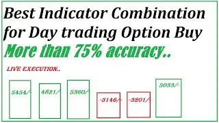 Live algo trading | best indicator for option trading | best option buy strategy