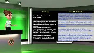 Do You Know Reasonable Restrictions Associated With Article 19?