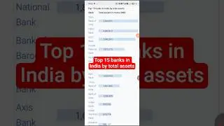 Top 15 banks in India by total assets | List of banks in India | Cool Jankari #shorts #bankaccount