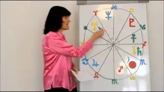 Gemini October 2013 Astrology Horoscope