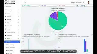 HireMe White Label Taxi App Admin Panel Demo | Manage Rides, Drivers & Payments | Fleet Management