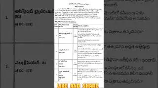 Nursing College Recruitment Notification | Various Posts