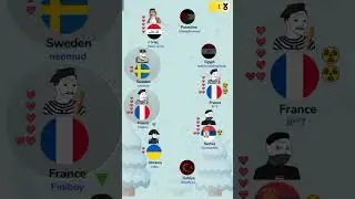 #Geofast battleof War My first day: Iraq, Egypt, France, Turkey, Serbia, Ukraine,  Palestine