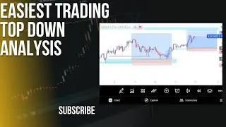 #forex education #trading chart analysis 