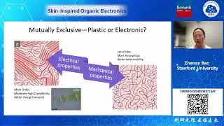 20210905 Stanford University Zhenan Bao Skin Inspired Organic Electronics