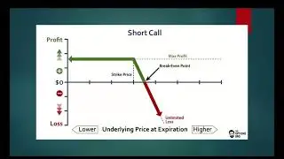 2021 08 03 12 01 Selling 2 X Implied Move   Does it work