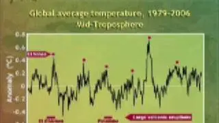 Human Induced Climate Change - Ian Plimer (part 1 of 5)