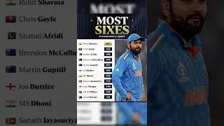 🚨Rohit Sharma SIXES Record🤯Most ODI International Sixes🤯Hitman No. 2 ICC ODI Rankings Retirement